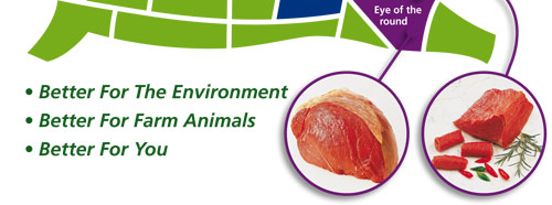 Selection of meat cuts
